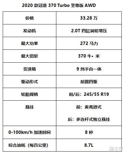 冠道@新款冠道，变在哪？