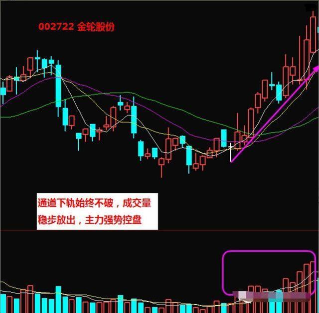 股价|股票一旦出现这5种“技术形态”，牢记一要点，轻松跟上主升浪