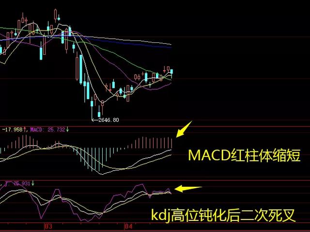 私募▲调整已至，2646是否安全？