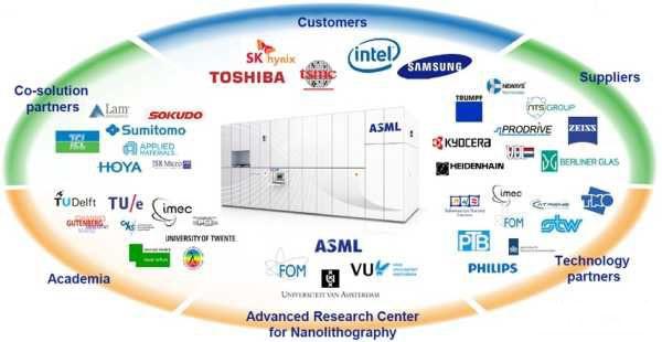 光刻机|荷兰设备垄断全球，10年仅造出57台，卡住芯片制造的命脉