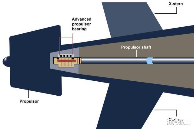 『核潜艇』洞95的永磁无轴泵推技术全球遥遥领先！