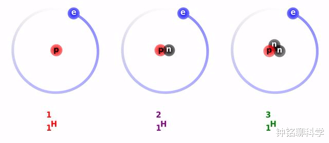星云@为什么地球上会有这么多水，这些水从哪里来的？