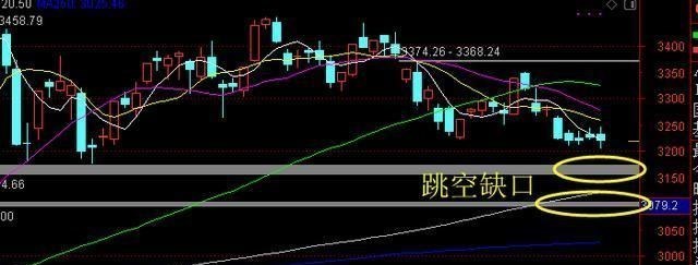 上证指数|欧美股市集体大涨，10月的上证行情会跟随大涨，行情好转吗？