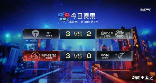 季后赛▲AG零封RW西部第1稳了，西部最后1个季后赛席位只剩2个“追求者”