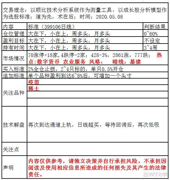 交易▲2020.05.08，情绪周期又到高潮，快跌后还有一个高点