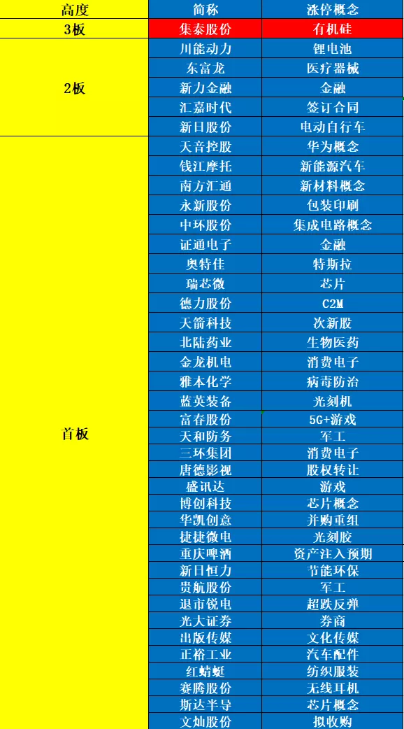 短线▲盘后，一件大事来了！