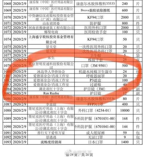 肖战▲肖战捐赠上热搜：比跟风更重要的是学会独立思考