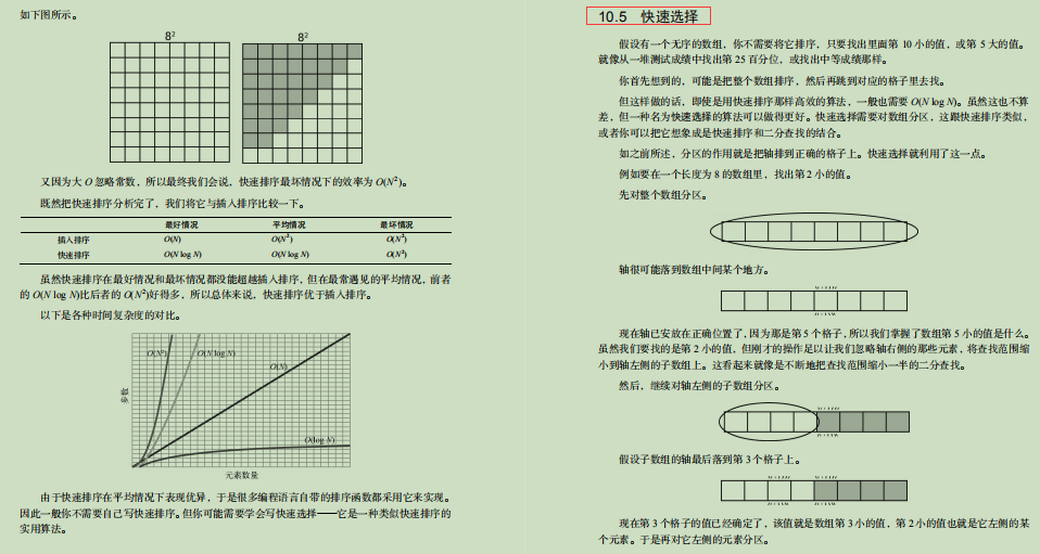 算法|名不虚传! 字节技术官甩出的\保姆级\数据结构与算法笔记太香了