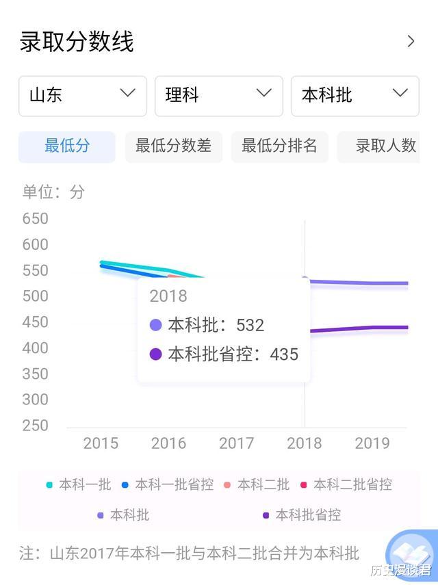 北京农学院▲这三所二本大学，今年比较有可能降分录取，捡漏的学生千万别错过