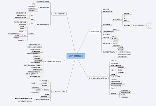 『杨磊』面试了一个女程序员，JVM参数设置都不会！好的你被录取了