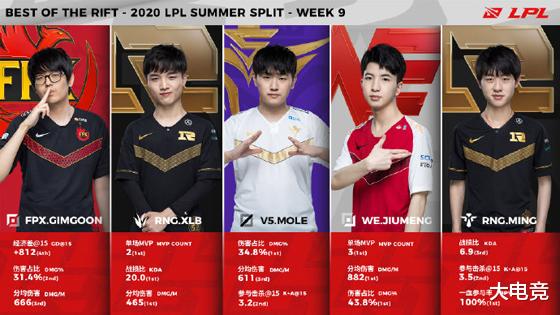 康华生物|LPL夏季赛第九周最佳阵容：V5中单Mole包揽最佳中单及MVP！
