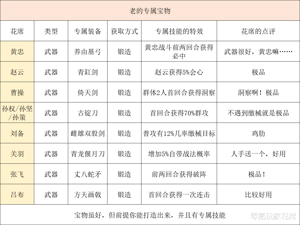 司马懿|三国志战略版：新宝物逆天，甘宁最高获得77%暴击与135%暴击伤害，暴击王非他莫属