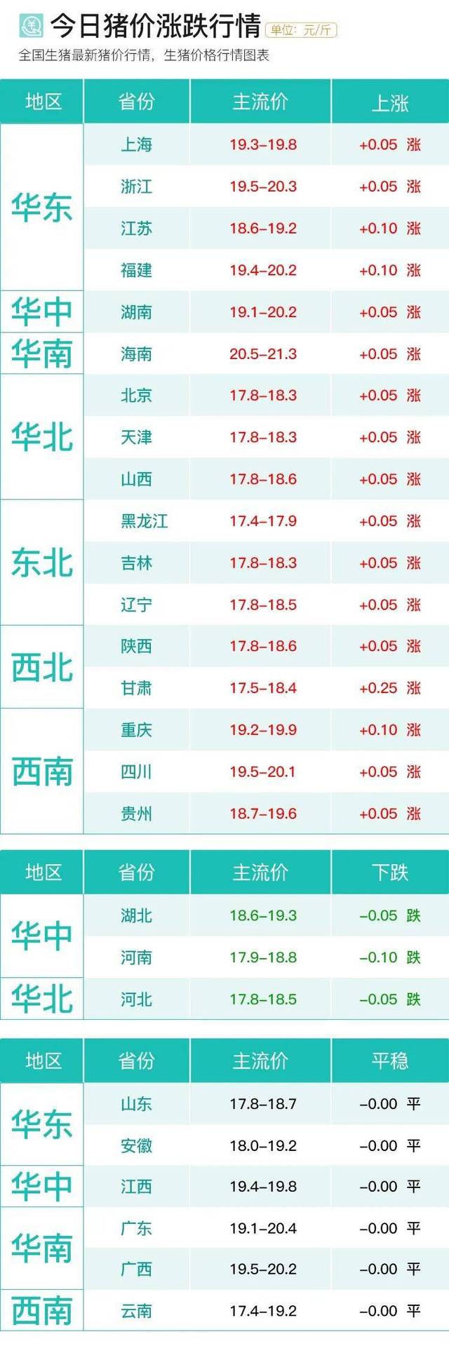 生猪价格|今日猪价 8月1日|8月猪价开门红，后续猪价如何？