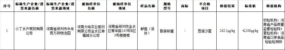 芒果都市|永辉超市、麦德龙…多家知名超市被曝光！