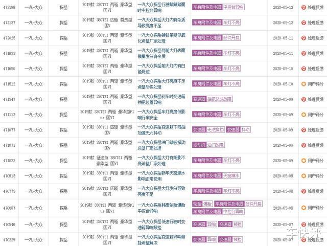 #SUV#车市升温 探岳销量并不理想 一汽大众SUV要全线溃败？