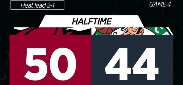 吉米·巴特勒|11+5，巴特勒半场吊打全明星前锋！小将惊艳，比肩名宿！虎将高效