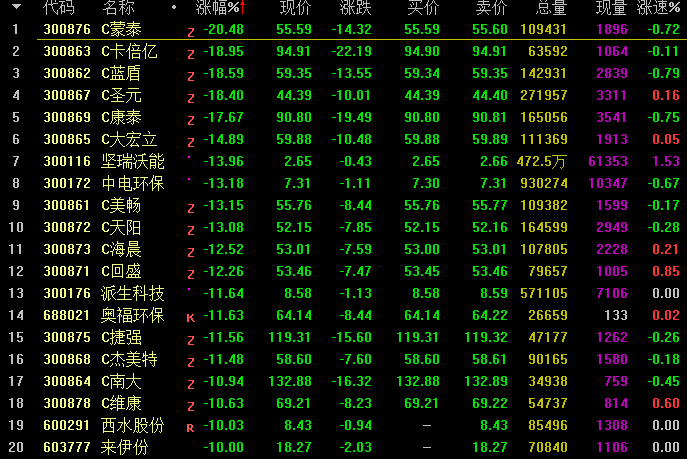 A股|A股历史比较少见的一幕诞生