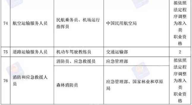 人力资源和社会保障部|又有一大批证书将取消！人社部重要通知：这些证书千万别考了！