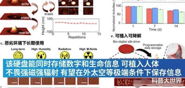 存储器|蚕丝也能做存储卡！科学家发现蚕丝蛋白能存储数据，存储量还很高