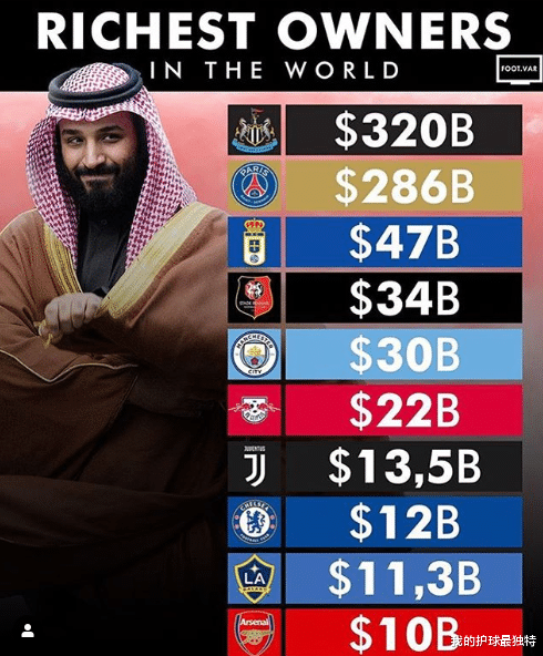 #皇家马德里#3200亿土豪再出手!皇马6000万水货被哄抢 齐达内要笑了