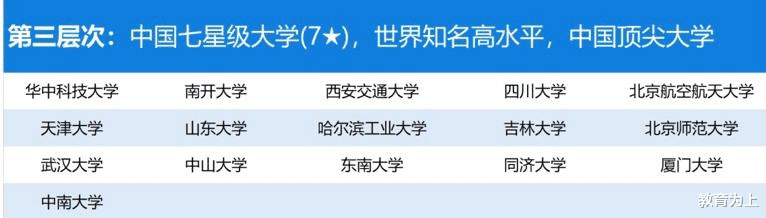 大学|2020年校友会中国大学分层次排名：你的学校处于第几层次？