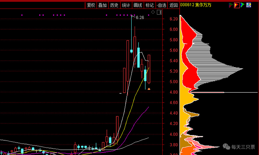 【油价】6月12日策略：低吸农业稀土