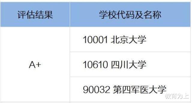 口腔医学专业|2020年口腔医学专业大学排名：这些学校考上就是赚到！考生可收藏