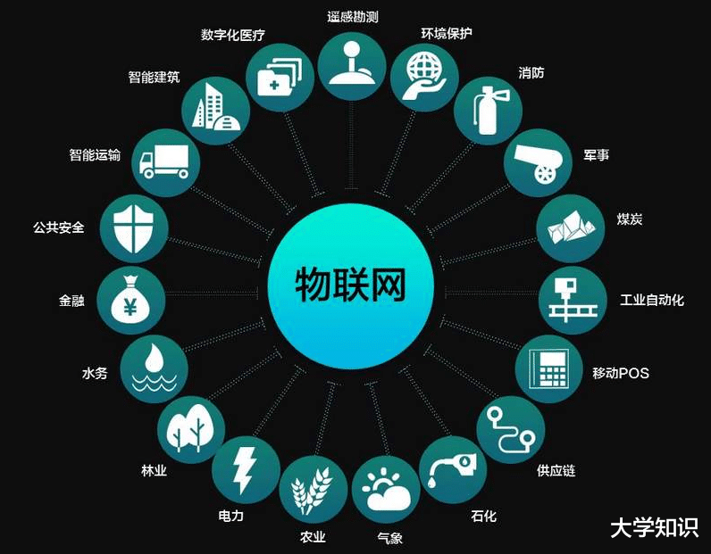 机器人|未来10大热门专业,人工智能高居榜首,电子科技大学获批建设资格