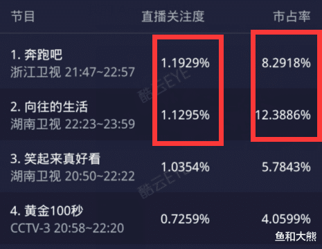 「黄磊」彭昱畅加盟《向往》三季，首次拒绝黄磊安排的农活，理由过于真实