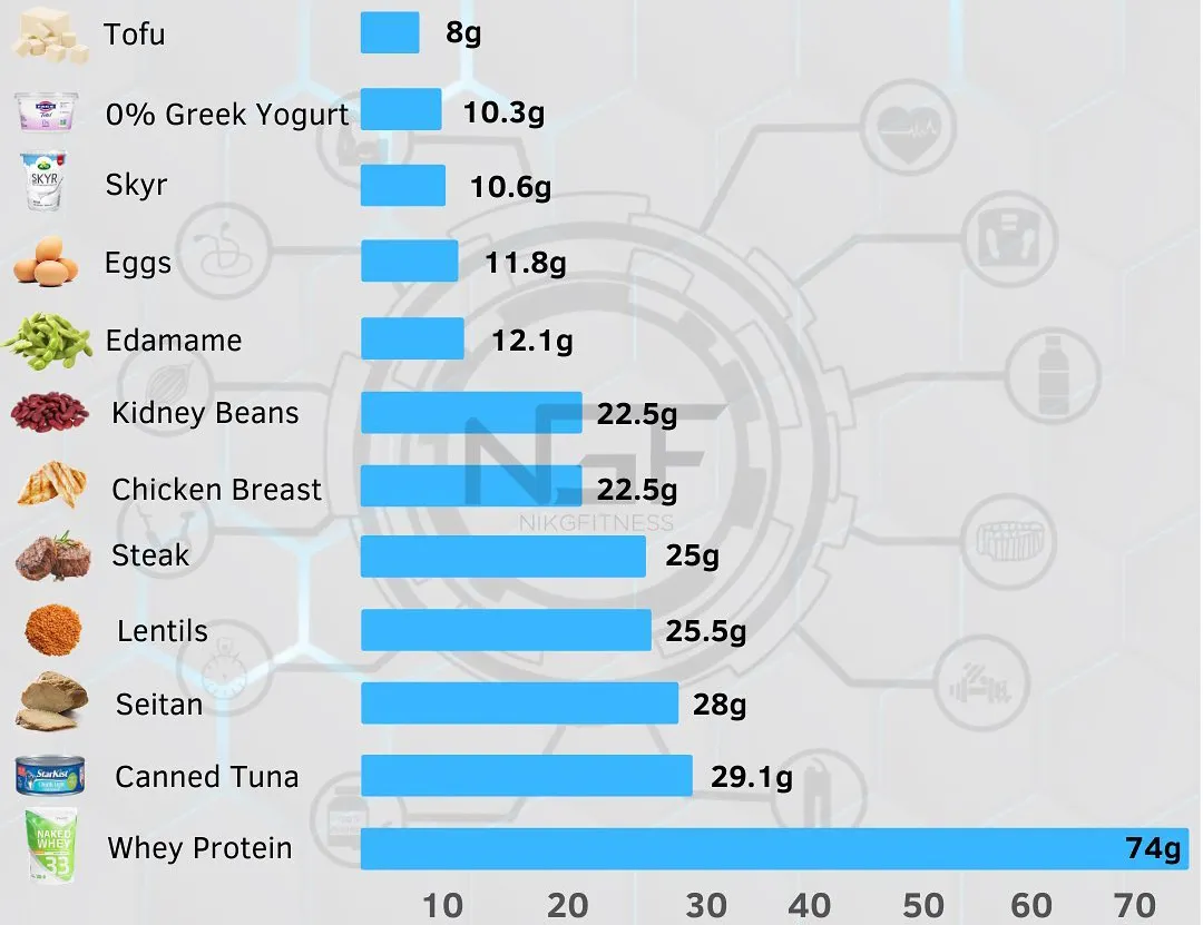 健身|健身别再瞎吃了！