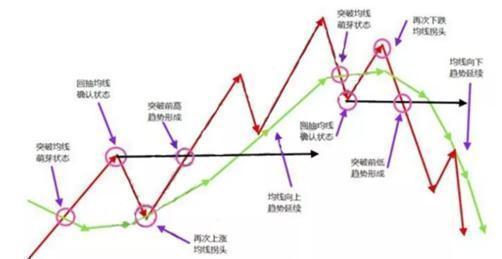 【交易】中国正在进入下一个“暴利时代”,很多股民居然都没有做好准备