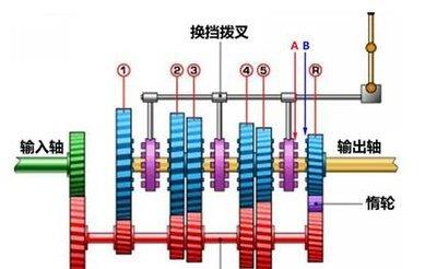 []手动挡车辆最优秀的两个品牌，任选其一，绝对不后悔！