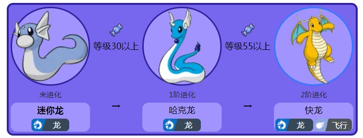 精灵宝可梦|宝可梦里如果御三家可以选龙系的话,你选选哪只作为初始精灵!