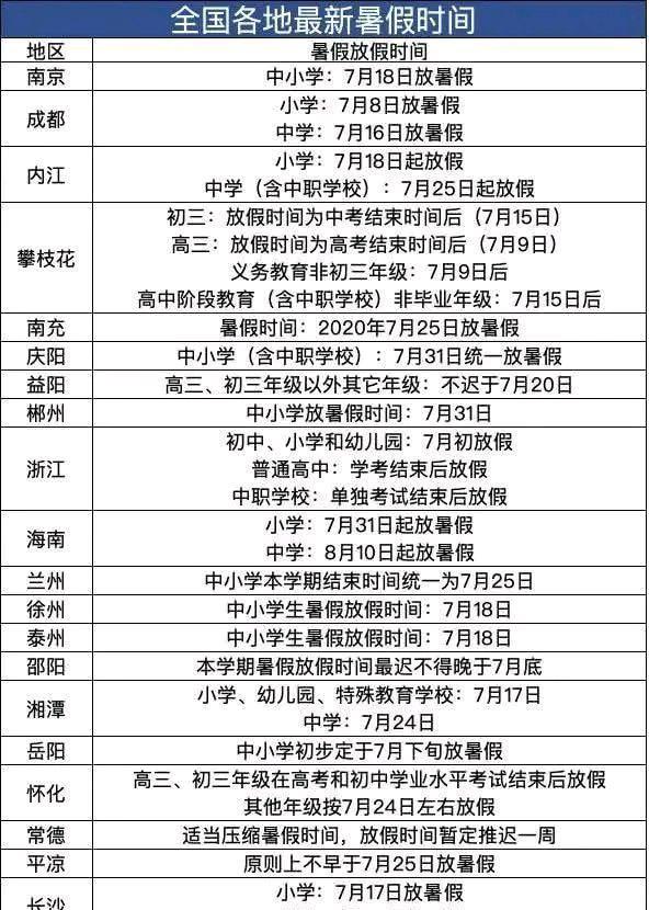 『山东省』山东高中、初中、小学开学最新消息,暑假是否会取消?老师回答你