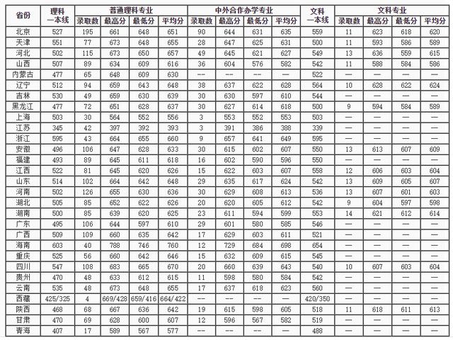 『北邮』理科生最难考的两所211，分数线高过不少985，但就业情况很好