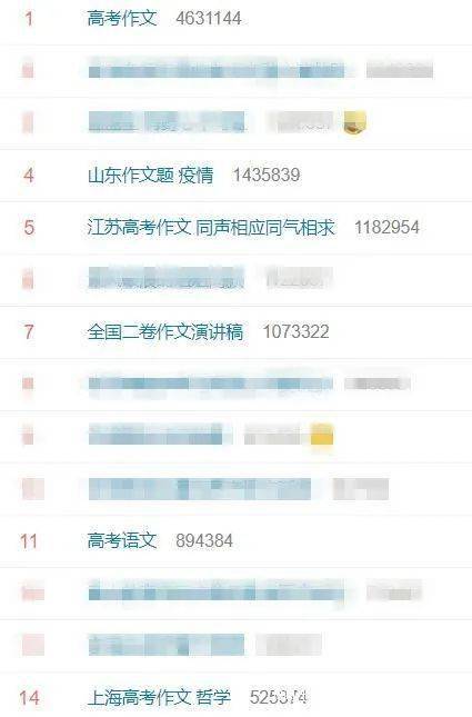 江苏省|今年高考作文有多难？江苏考生先哭了