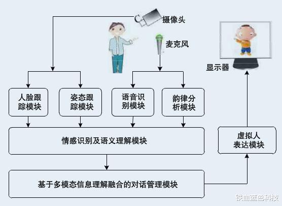 炬芯科技推出多模态芯片ATS3609D 推动人机智能交互再上一个台阶