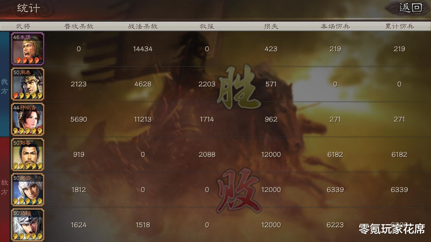 周泰|三国志战略版：三板斧朱儁15000伤害，周泰弓箭兵变S更厉害