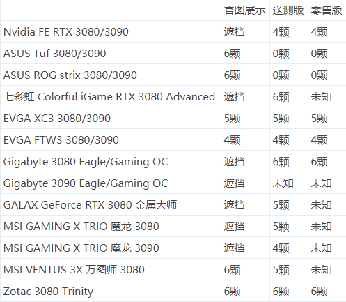 显卡|黑屏、崩溃,RTX3080翻车了?真相没那么简单!