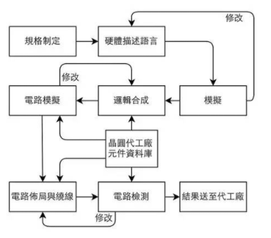 纳米|让你更清楚的了解纳米工艺、硅晶圆、IC