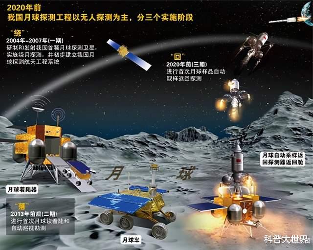 月球|我国航天史上难度最高的任务即将实施，看嫦五如何将月壤送回地球