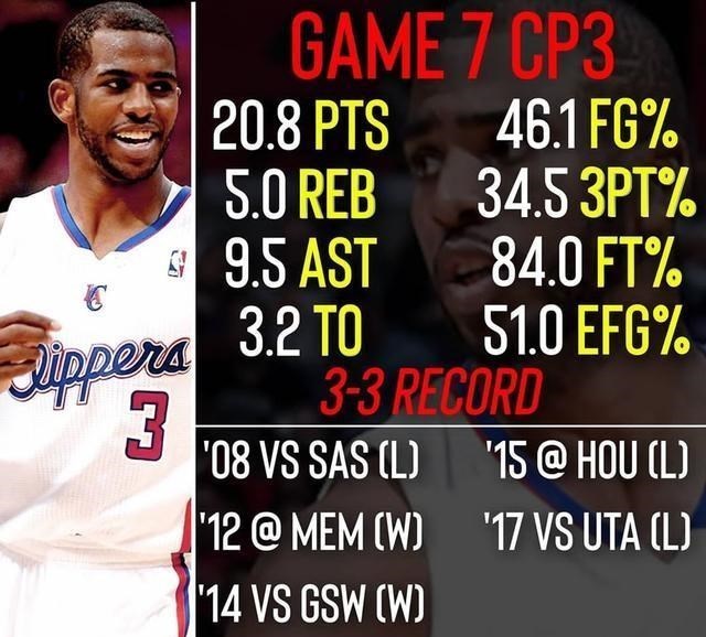 [绝杀]9次压哨绝杀，连这都是历史第一！詹姆斯怎么和乔丹争历史第一？