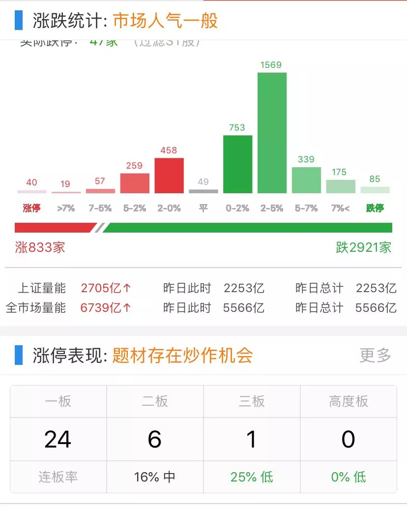 芯片@写给正在亏损的股民：极端恐慌下，潜在机会！（附股）