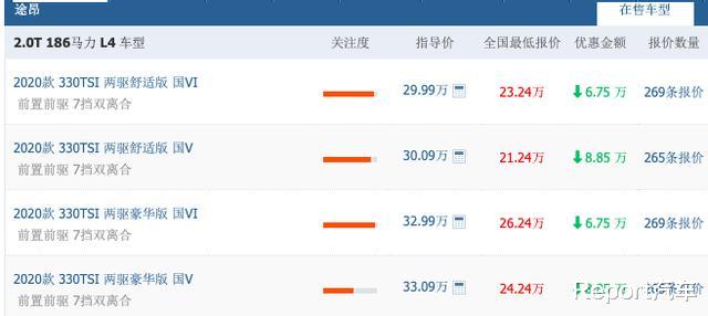 大众途昂@最高降10.38万！现裸车价仅23.24万的大众途昂，5月又夺冠了