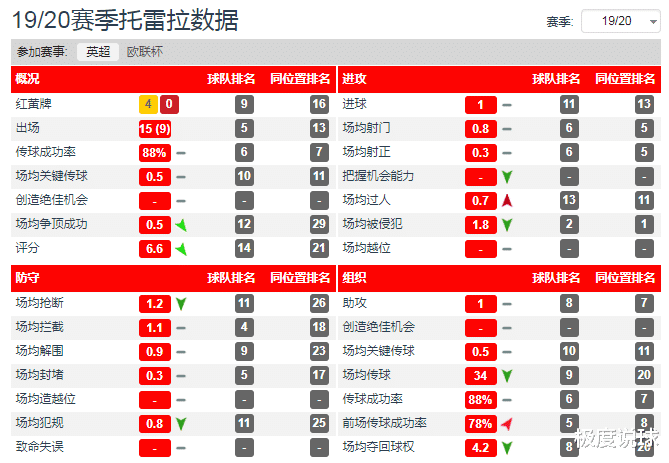 「尤文图斯」两大没落豪门交换后腰？各取所需还是无奈地尝试？