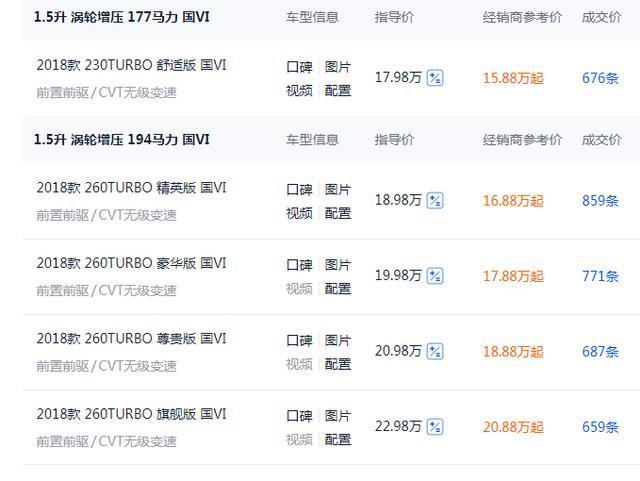 五菱宏光mini|雅阁亮出底价，从17.98降到15.88万，保值率高，可以放弃迈腾