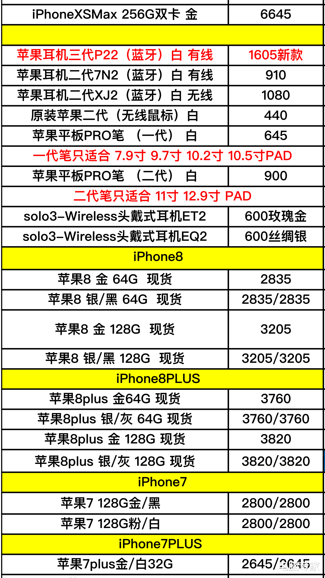 「苹果」最新苹果全系列手机和电脑进货价格曝光，专卖店你敢不敢再进了？
