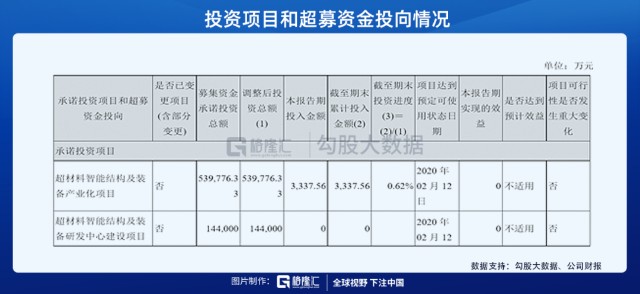 光启技术|中国股市:光启技术,北斗星通,君正集团