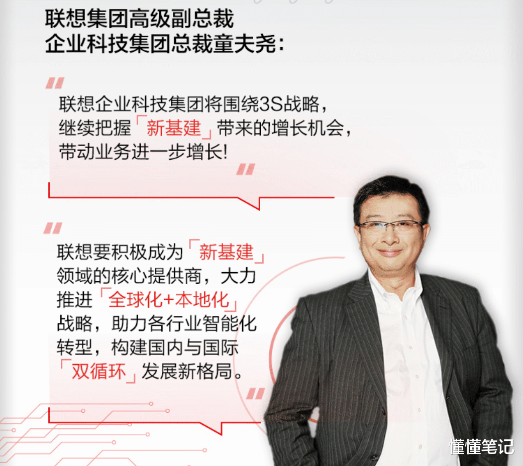 联想集团|从“自建设”到“它动力” 联想企业科技集团进入快速道