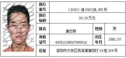 #邵阳#请扩散！邵阳又曝光一批失信被执行人名单，快来看看都有谁